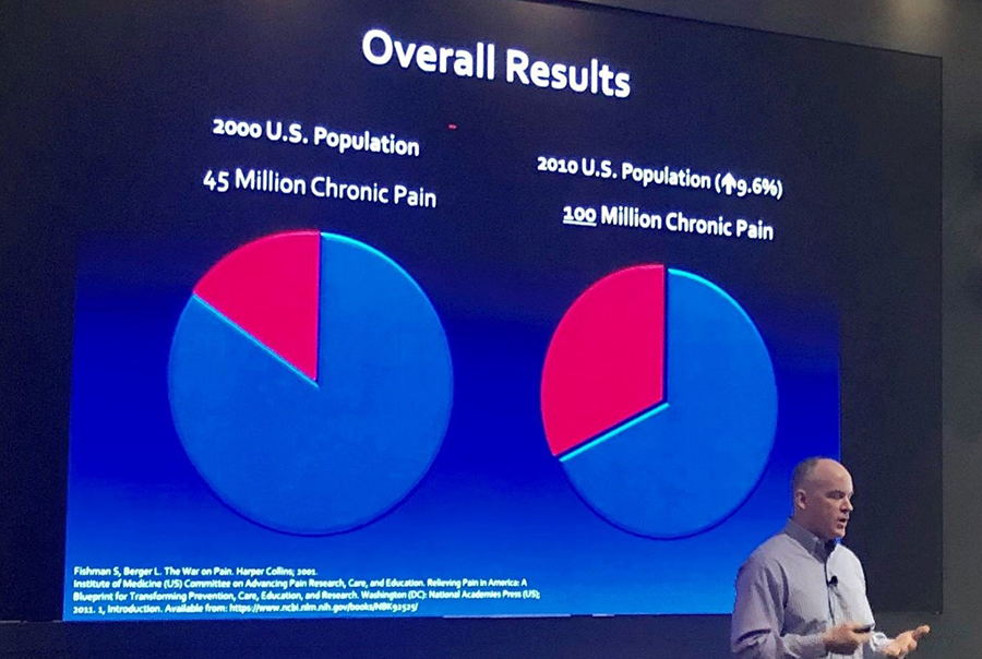 Opioid Symposium