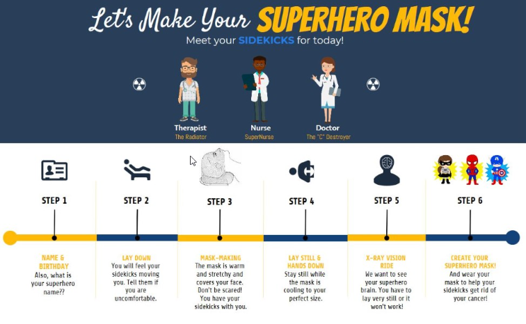 Making a superhero mask capstone project