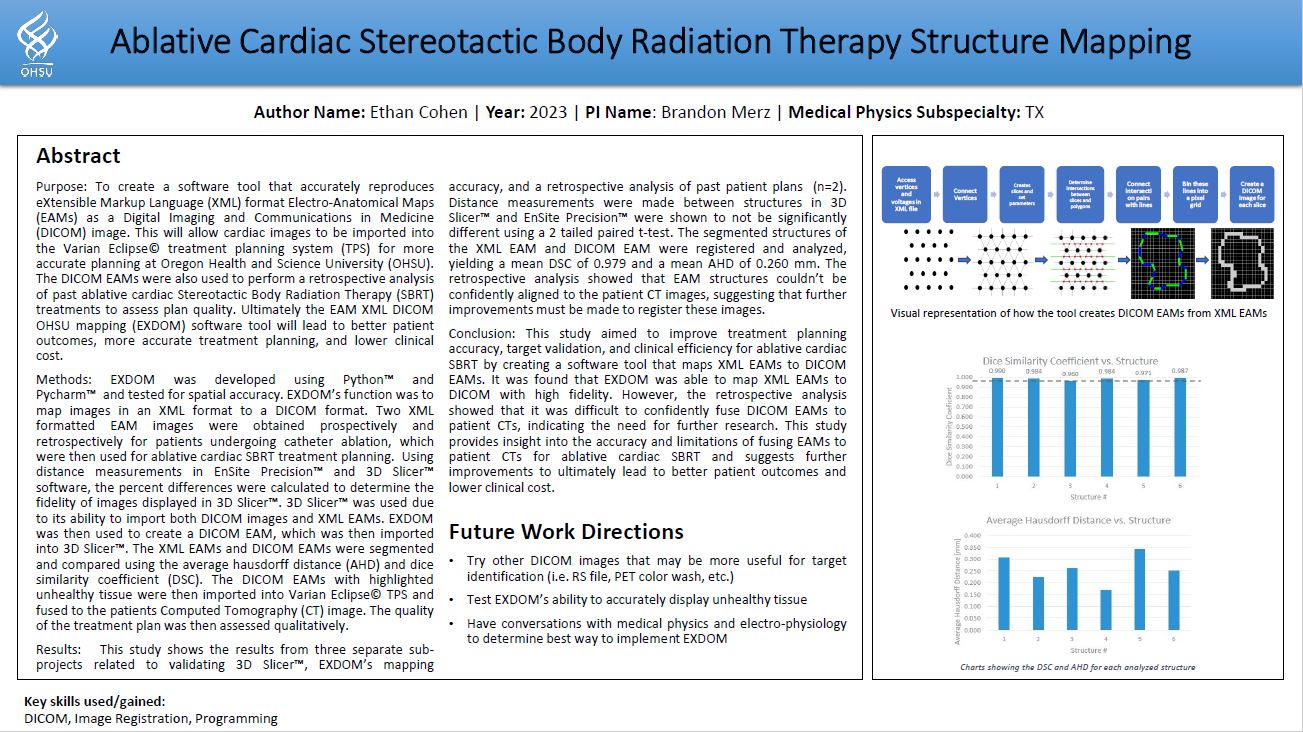 Thesis Project Overview
