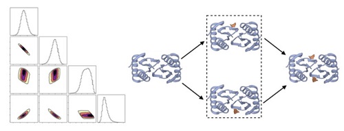 Ten squares on the left are in a stair formation and contain peak formations and other brown objects. Four rectangular objects on the right show spring-like objects with arrows between them.