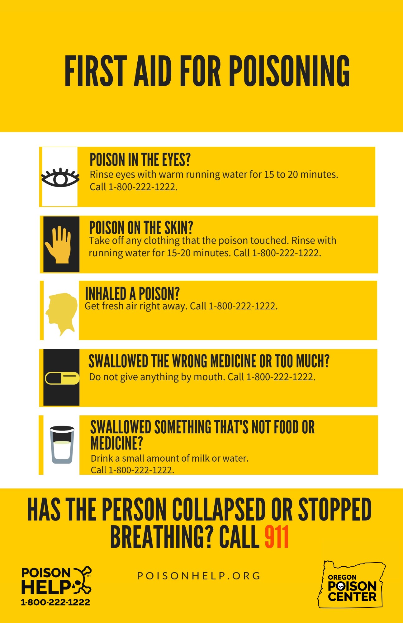 Call 1-800-222-1222 for poison help 24 hours a day, 7 days a week. If the poisoned patient has collapsed or stopped breathing, call 9-1-1. Basic first aid for poisoning steps for exposures in the eyes, on the skin, inhaled and swallowed poisons are outlined in this poster.