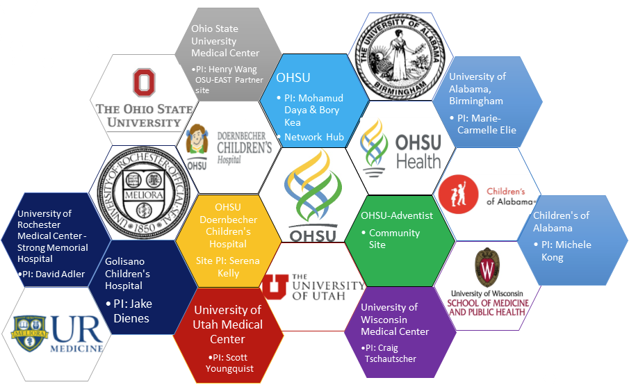 SIREN Network OHSU Hub participating sites