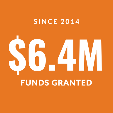 The program has distributed $6.4M in grant funds across Oregon since 2014.