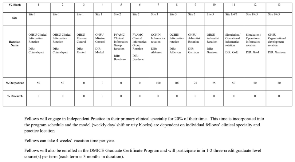 CI Fellows Block Schedule