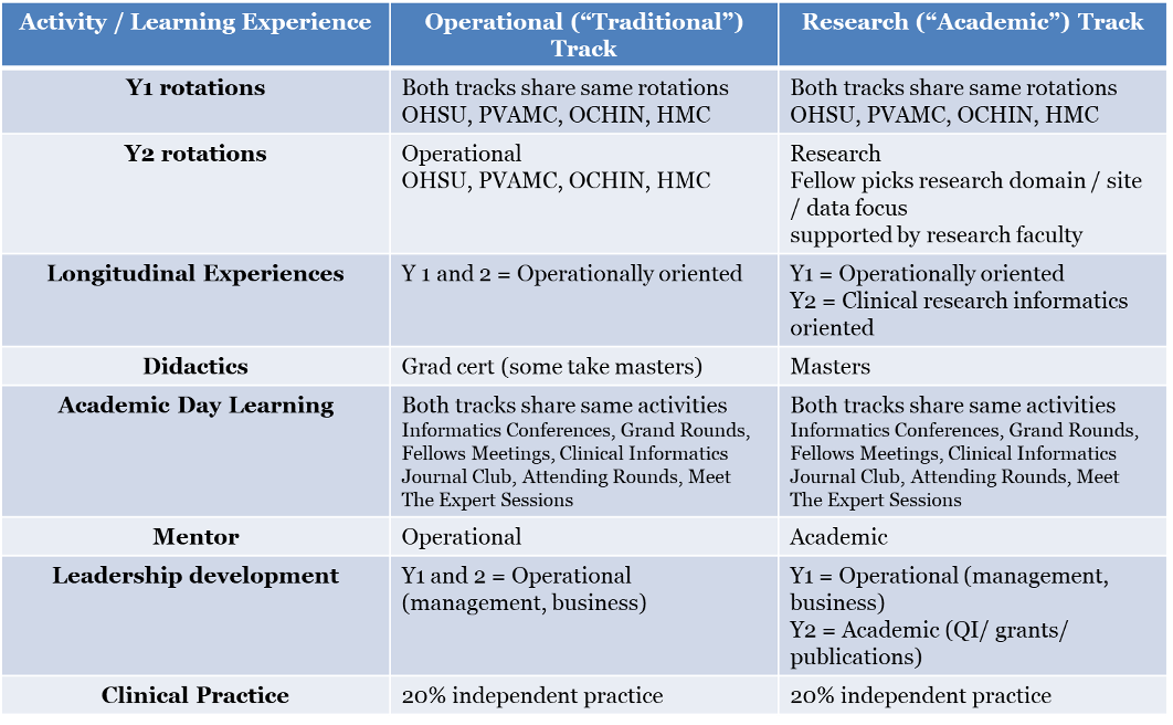 Activites for the CI fellows