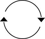 Two arrowed lines representing a cycle