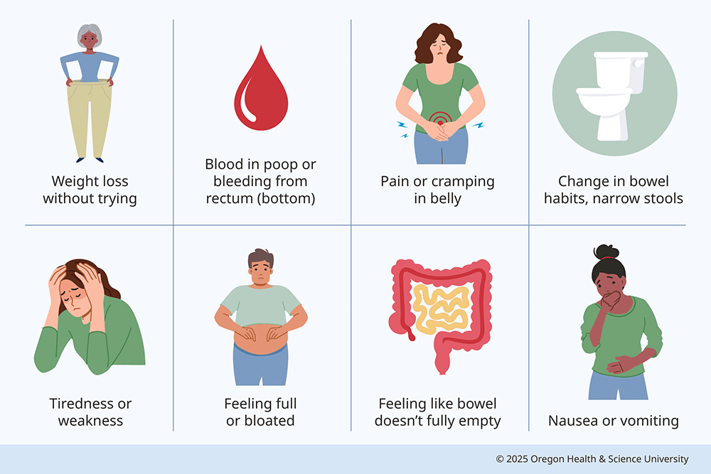 An illustration shows eight symptoms of colon cancer: weight loss without trying; blood in poor or bleeding from the rectum (bottom); pain or cramping in belly; change in bowel habits or narrow stools; tiredness or weakness; feeling full or bloated; feeling like bowel doesn't fully empty; nausea or vomiting.