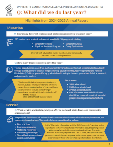 Page 1 of the Q&A Highlights from the OHSU UCEDD 2024-2025 Annual Report.