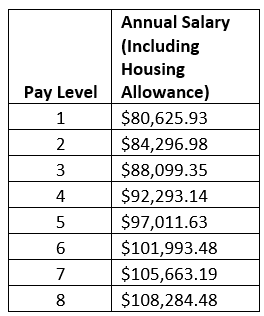 GME Resident and Fellow Salaries for the 2026-2027 Fiscal Year